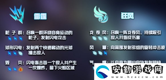 元?dú)怛T士神威技能激活攻略