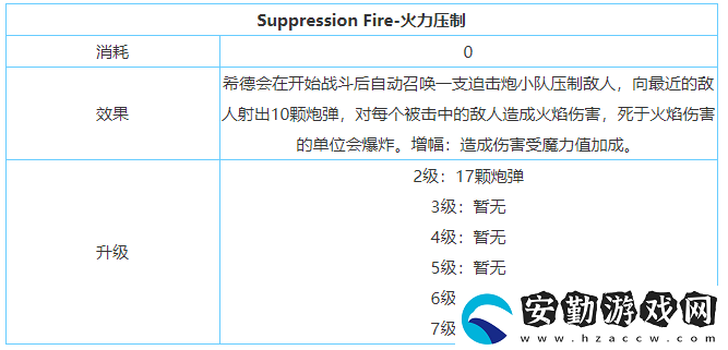 劍與家園希德技能屬性加點介紹