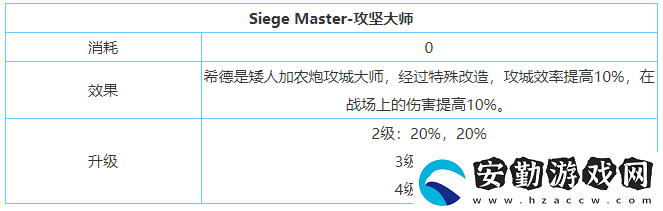 劍與家園希德技能屬性加點介紹