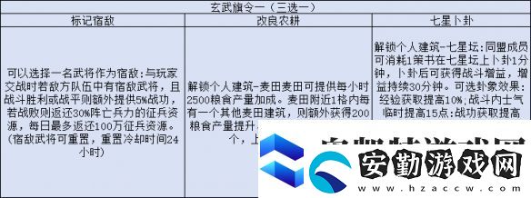 三國志戰(zhàn)略版旗令怎么用