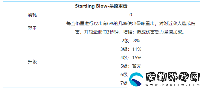 劍與家園格里技能裝備介紹