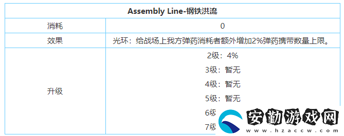 劍與家園希德技能屬性加點介紹