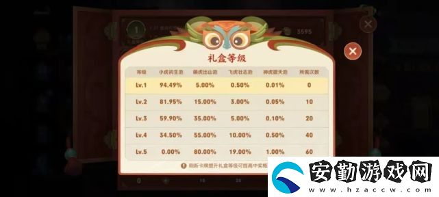 王者榮耀飛虎壯志池皮膚獎池一覽
