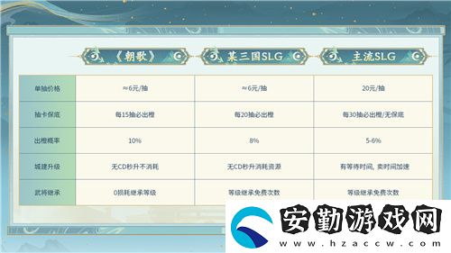 封神SLG朝歌