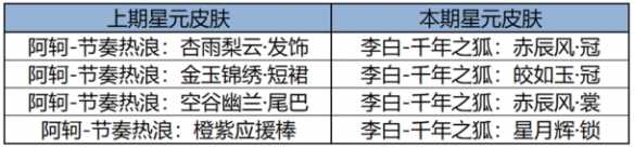 王者榮耀2月27日更新了什么