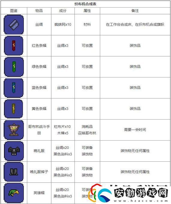泰拉瑞亞合成大全圖鑒