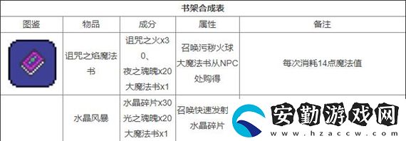 泰拉瑞亞合成大全圖鑒