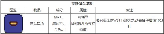 泰拉瑞亞合成大全圖鑒