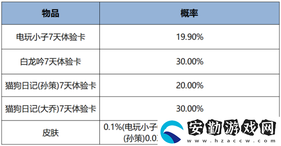 王者榮耀2月27日更新了什么