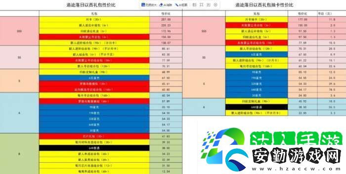 明日方舟追跡日落以西禮包氪金攻略