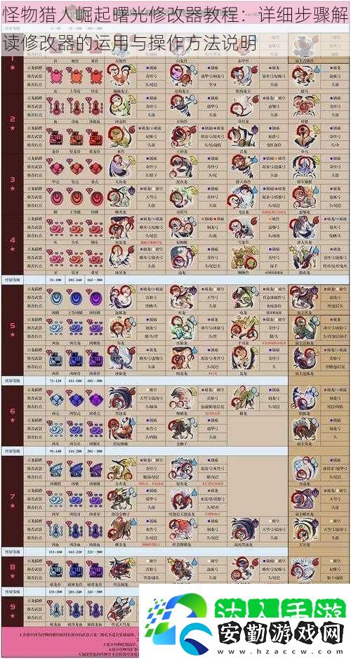 怪物獵人崛起曙光修改器教程