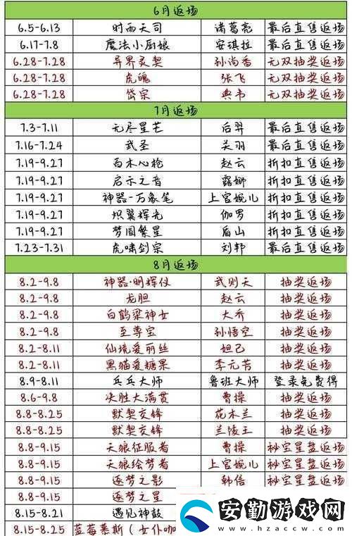 2022年霸者大陸全新開(kāi)服日程全解析