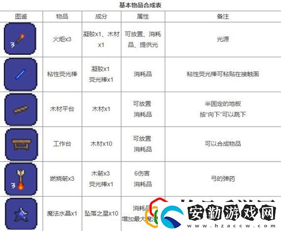 泰拉瑞亞合成大全圖鑒