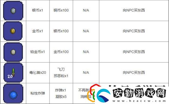 泰拉瑞亞合成大全圖鑒