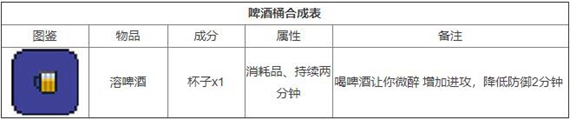 泰拉瑞亞合成大全圖鑒