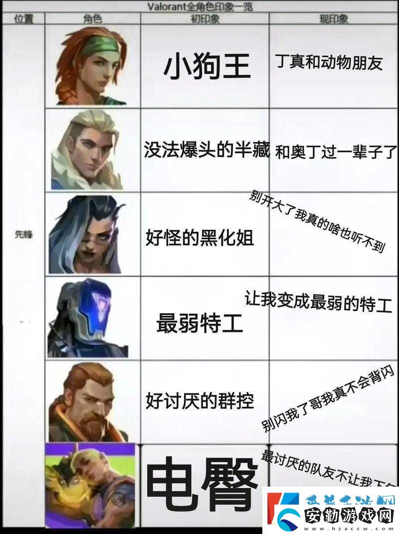 瓦羅蘭特角色語音替換教程！超詳細攻略手把手教你秒變聲