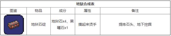 泰拉瑞亞合成大全圖鑒