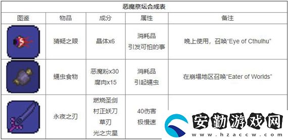 泰拉瑞亞合成大全圖鑒
