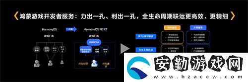 鴻蒙游戲開發(fā)者服務(wù)升級(jí)