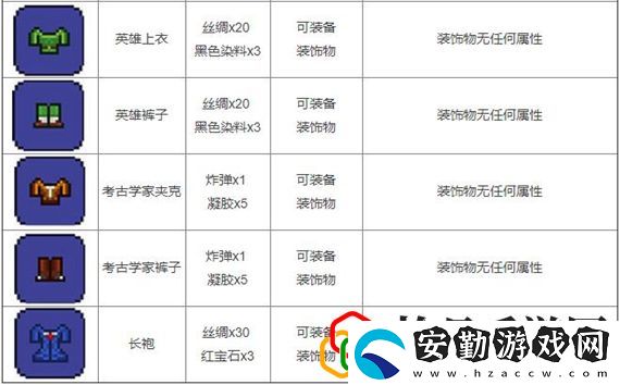 泰拉瑞亞合成大全圖鑒