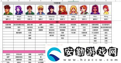 星露谷物語中莉亞的喜好詳解