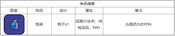 泰拉瑞亞合成大全圖鑒