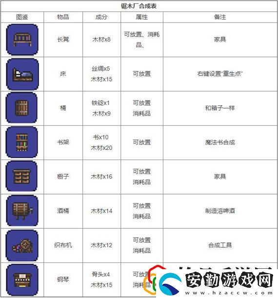 泰拉瑞亞合成大全圖鑒