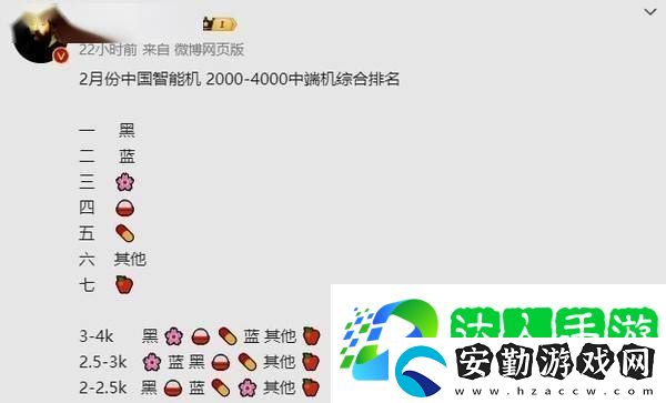 2月手機(jī)出貨榜