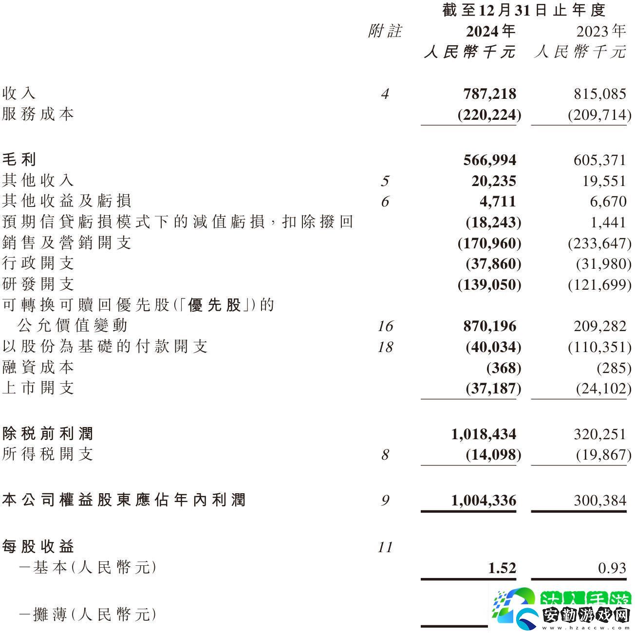 嘀嗒出行2024財報