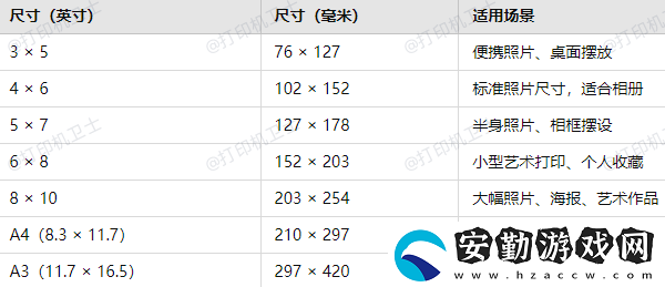 打印機(jī)相片紙尺寸調(diào)成多少合適
