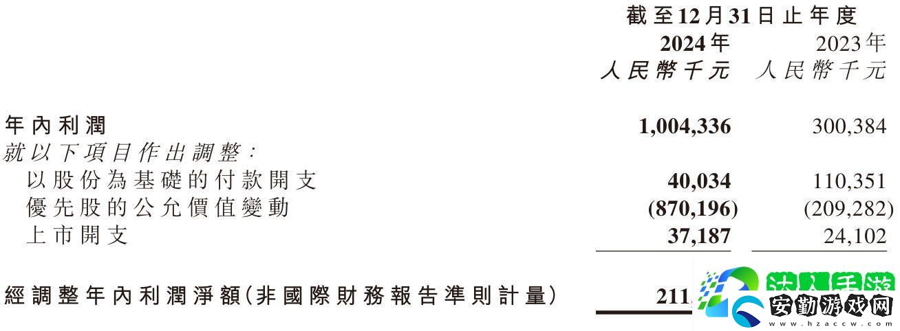嘀嗒出行2024財報
