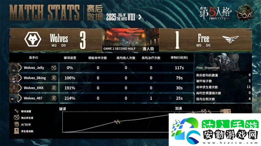 第五人格COA8