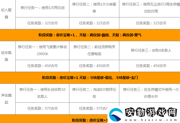 永劫無間無塵知識問答