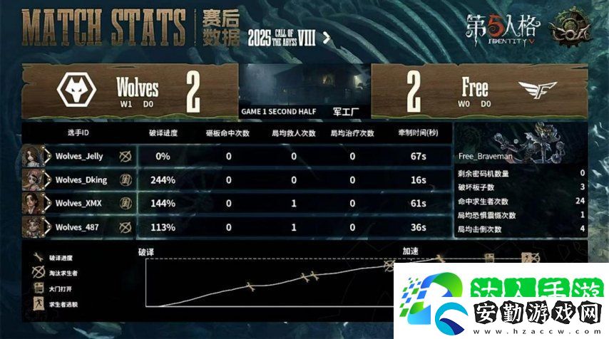 第五人格COA8