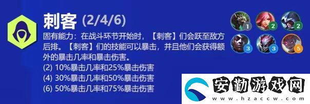 云頂之弈阿卡麗s6出裝、技能、羈絆介紹