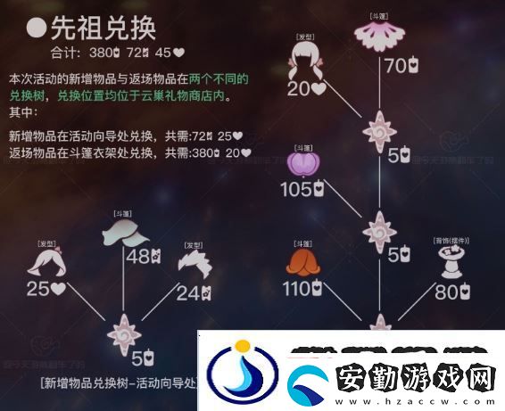 光遇花憩節(jié)什么時(shí)候開始