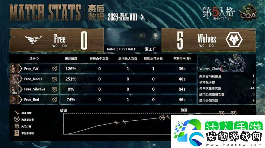 第五人格COA8