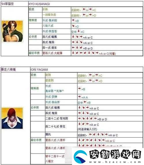 拳皇2005出招表大全全人物鍵盤操作必藏！零基礎(chǔ)也能3天精通連招