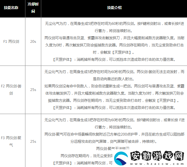 永劫無間無塵知識問答