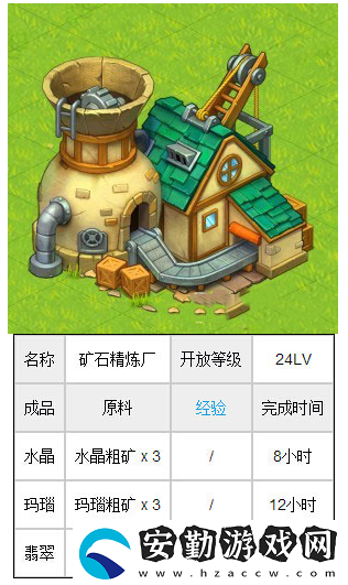 全民農(nóng)場(chǎng)礦石精煉廠說明圖