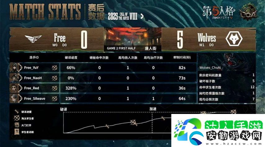 第五人格COA8