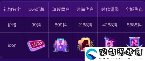 抖音女神節(jié)禮物多少錢