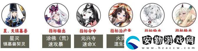 陰陽(yáng)師2023超鬼王第七天陣容如何選擇陰陽(yáng)師2023超鬼王第七天陣容玩法介紹