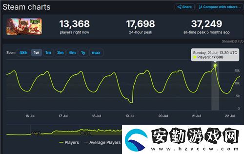 巨大魔龍吸引玩家排隊(duì)