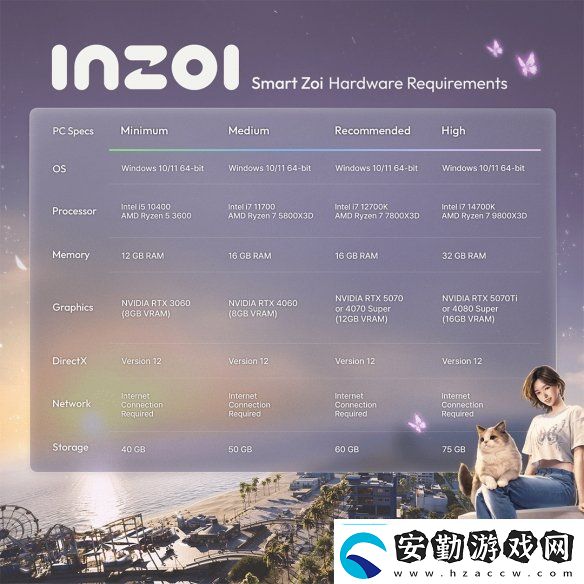 inZOI“智能Zoi”模式配置需求