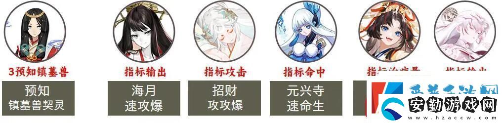 陰陽(yáng)師2023超鬼王第七天陣容如何選擇陰陽(yáng)師2023超鬼王第七天陣容玩法介紹