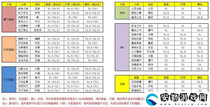 原創(chuàng)女神星球新手攻略