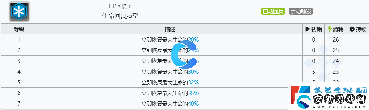 明日方舟卡緹技能介紹
