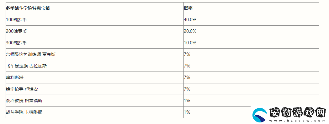 英雄聯(lián)盟手游冬季戰(zhàn)斗學(xué)院特惠寶箱怎么樣