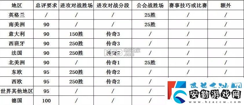 FIFA足球世界劇情第五章通關(guān)攻略